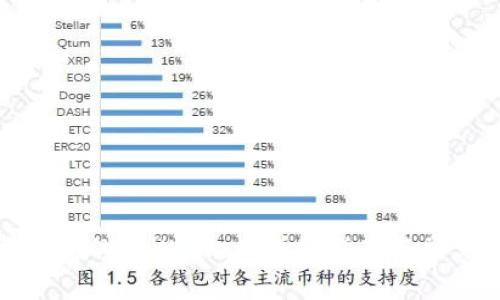 如何恢复卸载的TPWallet：详细指南与常见问题解答