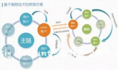 多重签名账户的英文是 ＂Multi-signature Account＂ 或
