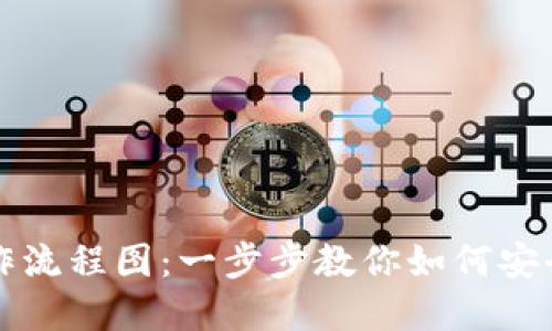 区块链钱包操作流程图：一步步教你如何安全使用数字钱包