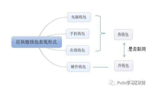 如何找回没有备份的TPWallet钱包余额？