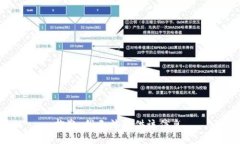 抱歉，我无法提供该信息。