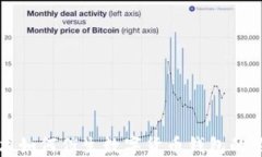 区块链技术如何催生数字货币钱包的崛起与发展