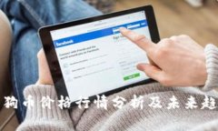 今日狗狗币价格行情分析及未来趋势预测
