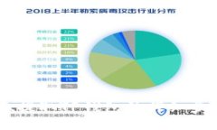 在OKEx提取TP钱包的详细步骤指南