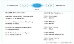 如何找回TPWallet转账通道错误的资金？完整指南