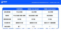 TPWallet：一款便捷的数字钱包解决方案