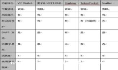 TPWallet跑路了怎么办？币会消失吗？