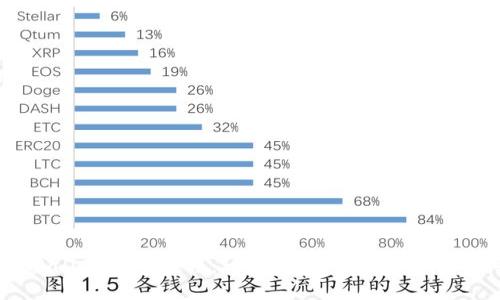 TPWallet中文教程：一站式数字资产管理工具