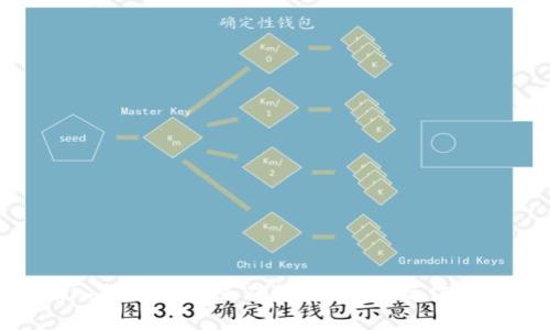 输入助记词的正确格式：视频操作详解