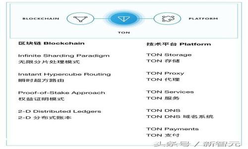 如何将莱特币存入 TPWallet：详细步骤与技巧