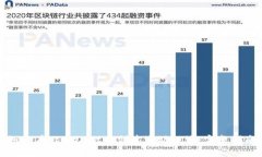 如何在tpwallet中创建流动性池：完整指南