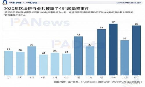 如何在tpwallet中创建流动性池：完整指南