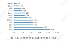 国内用户如何下载TPWallet：详细指南与注意事项