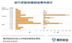 如何将SafeMoon代币转入您的钱包？详细指南与常见