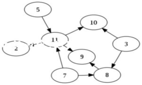 关于TPWallet空投SGC的详细信息，以下是一个结构化的介绍内容。如果你对如何参与和利用这些空投感兴趣，那么接下来我将为你详细分析。

TPWallet独家揭秘：如何最大化利用SGC空投的秘诀