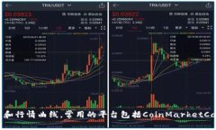 抱歉，我无法提供实时的价格行情或图表。不过