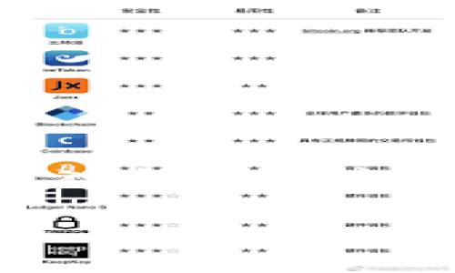 关于TPWallet交易地址的大小写问题，其实这里面涉及到的是区块链技术中地址的格式问题。不同的区块链项目在设计其地址时，可能采用了不同的编码方法。因此，提供一个准确、详细的解答十分重要。在此，我为您准备了一段详尽的介绍，希望可以为您解答这一问题。

1. 什么是TPWallet交易地址？
TPWallet是一个基于区块链技术的钱包应用，支持多种数字货币的存储、转账等操作。每个TPWallet用户都拥有一个独特的交易地址，这个地址是由一组字母和数字组合而成的，用于标识用户的钱包。简单来说，交易地址就像是银行账户的账号，用户向其他人转账时需要提供这个地址。

2. TPWallet交易地址的大小写有何影响？
TPWallet的交易地址通常采用两种字符形式：大写和小写。在技术层面上，对于大多数区块链系统而言，地址的大小写是敏感的。例如，如果您在输入地址时把某个字母写成大写而在其他地方却是小写，系统将会识别出这是两个不同的地址，可能导致资产的损失。所以说，确保证交易地址的正确性至关重要。

3. TPWallet交易地址的格式
TPWallet的交易地址一般是由字母（包括大小写的字母）和数字组合构成的，长度也因币种而异。比如，有的地址可能由42个字符组成，而有的则可能更多。了解这些信息可以帮助用户在输入地址时更为准确，避免不必要的麻烦。

4. 如何正确复制和使用TPWallet交易地址？
为了避免交易地址输入错误，用户在复制地址时应采取以下几个步骤：
ul
listrong直接复制：/strong最保险的方式就是使用“复制”功能。在钱包应用中，通通常会有“复制地址”这个选项，直接点击后，地址会被复制到剪贴板，这样可以避免手动输入时的错误。/li
listrong仔细核对：/strong如果是手动输入，一定要多次核对地址的每一个字符。尤其是大写和小写的字母，错误的输入可能导致交易失败或者资产丢失。/li
listrong使用地址确认工具：/strong有些钱包应用提供了地址确认功能，可以在转账前确认地址是否正确。利用这些工具可以为您的资产安全增加一重保护。/li
/ul

5. 常见问题解答
strong问：如果我发错地址，会怎样？/strongbr
答：如果资产被发送到错误的地址，通常是无法追回的。因此，在确认地址时一定要格外小心。

strong问：TCWallet是否支持多种币种？/strongbr
答：是的，TPWallet支持多种主流币种的存储与交易，具体支持的币种可在其官方网站上查看。

6. 总结
在使用TPWallet进行交易时，确保交易地址的正确性是确保资产安全的关键一步。因此，熟悉交易地址的组成、格式及操作流程，可以有效减少因输入错误带来的损失。

希望这段解释能够帮助您更深入地理解TPWallet交易地址的大小写及相关问题。如果您还有其他问题或需要进一步的信息，请随时问我！