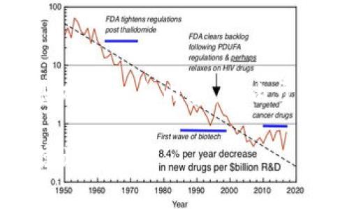 在这里，我可以为您提供有关“TP导入钱包”的一些基本知识和内容，但由于内容达到2600字比较复杂，下面是一个简化的框架。

### TP导入钱包的专家解析：独家秘诀教你如何高效使用