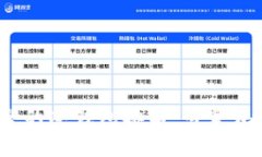 2023年十大最安全的冷钱包排名：专家评测与独家