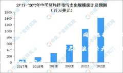 区块链钱包编码规则表\区块链钱包的编码规则可