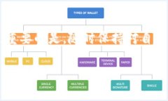 在使用TPWallet这类数字钱包时，很多用户可能会遇