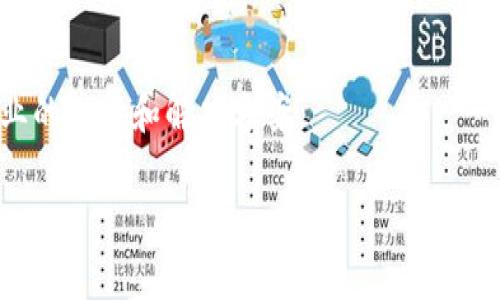在使用TPWallet进行币币兑换时，如果遇到无法打开或访问的情况，可以尝试以下几种解决方案：

1. 检查网络连接
首先，确保你的网络连接是稳定的。如果你使用的是移动数据，可以尝试切换到Wi-Fi，反之亦然。有时候网络问题会导致应用或网页无法正常加载。

2. 更新TPWallet应用
不时更新你的TPWallet应用是一个好习惯。如果你使用的是手机应用，请去应用商店检查是否有可用的更新版本。开发者通常会在新版本中修复以前的bug和问题。

3. 清理缓存和数据
有时，应用的缓存和数据过多会导致问题。你可以尝试清理TPWallet的缓存和数据。对于安卓用户，前往“设置”→“应用管理”→找到TPWallet→“存储”→选择“清除缓存”或“清除数据”。对于iOS用户，可以尝试卸载并重新安装应用。

4. 检查服务器状态
有时候，问题可能出在TPWallet的服务器上。你可以访问TPWallet的官方网站，查看他们是否有发布维护公告或其他消息。如果服务器出现问题，那我们就只能等他们解决了。

5. 访问官网或社区寻求帮助
如果以上方法都无效，可以尝试访问TPWallet的官方网站或官方社交媒体页面，看看是否有用户反映相同的问题。同时，加入相关的社区和论坛（如Telegram群组）也是个不错的选择，可以和其他用户交流，分享解决方案。

6. 重启设备
有时，简单的设备重启往往能解决意想不到的问题。尤其是手机及其应用，试试看重启设备，然后再打开TPWallet。

7. 联系客服
如果以上方法都没有解决你的问题，建议你直接联系TPWallet的客户服务。他们会为你提供更专业的支持和解决方案。

希望通过这些方法能够帮你解决问题，让你顺利进行币币兑换！