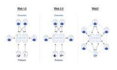 TPWallet专家独家揭秘：钱包同步失败的秘诀与解决
