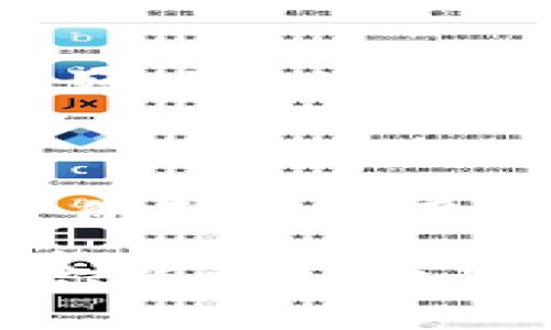   如何通过TPWallet获取矿工费用：专家独家揭秘秘诀！ / 
 guanjianci TPWallet, 矿工费用, 区块链 /guanjianci 

引言：什么是矿工费用？
在区块链的世界里，矿工费用是每一笔交易需要支付的费用，矿工通过这些费用来激励他们打包交易并将其添加到区块链中。简单来说，矿工费用就是用户为了让自己的交易快速被处理而向矿工支付的一种“小费”。而对于使用TPWallet的用户来说，了解如何获取这些费用就显得尤为重要。

TPWallet的基本介绍
TPWallet是一款广受欢迎的钱包应用，不仅支持多种数字货币，还提供了一系列便捷的功能。无论你是新手还是老鸟，TPWallet都可以为你提供安全、便捷的区块链交易体验。使用TPWallet，你可以存储并管理你的数字资产，进行跨链交易，以及参与各种DeFi项目。

如何获取矿工费用？
那么，具体怎么在TPWallet中获取矿工费用呢？其实并没有固定的流程，操作起来相对简单。以下是一些实用的方法和技巧，帮助你在使用TPWallet时更好地管理你的矿工费用：

1. 了解矿工费用的构成
在开始之前，首先要了解矿工费用是如何计算的。矿工费用主要由交易的复杂性和网络的拥堵程度决定。如果很多人同时进行交易，那么为了让自己的交易更快被处理，你可能需要支付更高的矿工费用。
通常，矿工费用的计算方式是按字节计费的，也就是说，交易数据越大，费用就越高。例如，一个简单的转账交易通常会比包含合约调用的复杂交易少很多费用。

2. 使用TPWallet查看当前矿工费用
在TPWallet中，你可以轻松查看当前的矿工费用。理论上来说，钱包会根据网络状况自动为你推荐合适的矿工费用。但如果你想手动设置，则可以尝试以下步骤：
ul
  li打开TPWallet应用，进入“发送”界面。/li
  li选择你要发送的资产及数量。/li
  li会看到一个“矿工费用”或“发送费用”的选项。点击进入。/li
  li在这里，你可以选择高、中、低的费用等级，或者自定义输入矿工费用。/li
/ul

3. 关注网络状态
网络的拥堵情况直接影响矿工费用。在网络繁忙的时段，比如某些重大的链上事件，矿工费用通常会上升。所以，如果你有灵活的时间，可以尝试在非高峰时段进行交易，这样就能节省不少矿工费用。

4. 合理设置费用
如果你急于让自己的交易迅速被处理，可以考虑提高矿工费用；反之，如果你不急，又想节省费用，可以选择低费用发送。但值得注意的是，设置过低会导致交易长时间不被处理，甚至可能会失败。

5. 使用统计工具
除了TPWallet自身的功能，你还有很多网络工具能够帮助你估算合适的矿工费用。例如，一些区块链浏览器提供实时的矿工费用数据，能够让你更好地了解当前的市场情况。
不过，我建议在使用这些工具时，不要完全依赖，还是要结合当前的个人需求去设置哦。

6. 留意交易成功后的费用透明度
在交易完成后，TPWallet会显示你已经支付的矿工费用，这样你就可以清楚地知道自己每一笔交易的成本。而这也是一个很好的机会，让你将来在设置矿工费用时能够更加精准。

7. 常见问题解答
在使用TPWallet进行交易的过程中，大部分用户都会遇到一些共同的问题。以下是一些常见的疑问以及解答，希望能帮助到你：
ul
  listrong矿工费用过高怎么办？/strong如果你发现矿工费用过高，可以暂时不进行交易，等待网络拥堵情况缓解之后再进行。/li
  listrong交易失败会影响矿工费用吗？/strong是的，如果交易失败，已经支付的矿工费用通常是不会退还的。/li
  listrong如何获得精准的矿工费用估算？/strong可以浏览一些专业的区块链网站，它们通常会提供实时的矿工费用统计。这样你就能更好地规避潜在的高费用。/li
/ul

结尾：小结与建议
总的来说，获取矿工费用的过程其实没有想象中那么复杂。只要你掌握了矿工费用的基本知识，并灵活运用TPWallet的功能，就能轻松管理自己的费用。
当然，作为用户，理解并合理控制矿工费用也是非常重要的一部分，这不仅能让你在区块链交易中事半功倍，更能帮助你提升财务认知水平。
strong说真的，跟踪矿工费用就像追逐市场的脉动，敏锐的洞察力能够帮助你在数字货币的海洋中游刃有余。/strong希望通过这篇文章，你能更好地理解TPWallet及其矿工费用的相关知识，祝你在区块链的旅程中一切顺利！