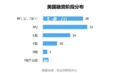    区块链钱包的专家揭秘：你不知道的独家规则