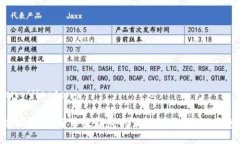 jiaotong/jiaotong专家揭秘：数字货币放钱包的消耗秘
