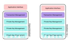 专家揭秘：如何在TPWallet上购买波场币的独家秘诀