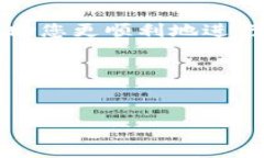如果您在使用 TPWallet 进行转账时遇到了“旷工费