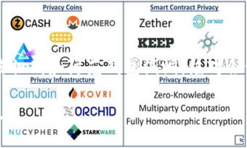 bianzheng区块链钱包漏洞解决专家独家揭秘：防范与自救秘诀/bianzheng
区块链, 钱包漏洞, 安全防护/guanjianci

引言：区块链钱包的普及与隐患
说真的，进入到2023年，区块链技术已经在各个领域发挥了巨大的作用，特别是在金融、供应链和身份验证等方面。而区块链钱包作为用户与数字资产交互的桥梁，其重要性自然不言而喻。但是，随着区块链钱包的广泛应用，安全隐患也随之而来，尤其是钱包漏洞的问题，已经成为了一个不容忽视的现实。

什么是区块链钱包漏洞？
区块链钱包漏洞，简单来说，就是指区块链钱包存在的安全缺陷或漏洞，可能导致用户的数字资产被盗取或丢失。你可能会问，钱包又不是银行，它怎么会有漏洞呢？其实，钱包的设计和开发过程同样会出现错误或者被恶意攻击者利用。了解这些漏洞的本质，才能更好地进行防护。

常见的区块链钱包漏洞
说到钱包漏洞，常见的几种类型可能会让你感到震惊。比如：
ul
  listrong私钥泄露：/strong这是最常见的一种漏洞，简单来说就是你的私钥被他人获取。想象一下，你的信用卡密码被别人拿到，那你的资产基本上就是“裸奔”的状态了。/li
  listrong钓鱼攻击：/strong这类攻击通常发生在用户不小心访问了伪造的网站，或者在不明链接下输入了个人信息。比如，有些攻击者可能会模拟一个与实际钱包极为相似的网页，然后诱导你输入敏感信息。/li
  listrong智能合约漏洞：/strong有些区块链钱包是建立在智能合约之上的，如果合约的代码存在漏洞，那可能会导致资产损失。/li
  listrong软件漏洞：/strong钱包本身的软件如果存在bug，黑客可以通过这些bug进行攻击。/li
/ul

如何发现钱包的漏洞？
首先，保持警惕是关键。可以从以下几个方面入手：
ul
  listrong定期检查钱包更新：/strong很多时候，钱包开发团队会发布更新版本来修复已知的漏洞，记得及时更新哦。/li
  listrong关注社区反馈：/strong多关注区块链相关的论坛和社交媒体，有时候其他用户会分享他们遇到的漏洞和解决方案。/li
  listrong进行安全审计：/strong如果你持有的资产较大，可以考虑请专业的安全团队对钱包进行审计。/li
/ul

钱包漏洞的预防与解决
在了解了钱包漏洞的特性后，更重要的是如何去预防和解决这个问题。下面，我给你分享一些专家级的独家秘诀：

h41. 保护私钥/h4
说真的，私钥就是你的数字资产的“保险箱”。好好保护它是第一位的。你可以选择将私钥保存在离线设备上，或者使用硬件钱包来存储。

h42. 开启双重认证/h4
很多钱包现在都支持双重认证功能。激活这个功能能在很大程度上增强你的账户安全性，即使你的密码被泄露，黑客也无法轻易进入你的账户。

h43. 警惕钓鱼网站/h4
当你打开钱包的网页链接，务必仔细检查网址是否正确。你知道的，很多虚假网站只是在细节上做一点小改动，让你轻易上当。因此，个人习惯也很重要，要多花点心思去甄别。

h44. 使用安全的网络/h4
千万不要在公共场合的Wi-Fi下进行交易，好的网络环境是保障你资产安全的重要基础。如果条件允许，使用VPN技术来加密你的网络连接。

h45. 定期备份钱包/h4
定期备份钱包，并将其保存在安全的地方，这句话听起来很简单，但真的很有效。你永远不知道什么时候会发生意外。

遭遇问题时的应对策略
如果不幸遇到钱包漏洞问题，首先要保持冷静，尽量避免慌乱。以下是一些应对策略：
ul
  listrong快速确认损失：/strong首先检查是否有资产被盗，且盗取的时间及方法。/li
  listrong联系钱包客服：/strong如果你的钱包是由某个公司维护的，及时联系他们的客服，询问解决方案。/li
  listrong报警备案：/strong在某些情况下，涉及到较大的金额，可以选择报警处理。/li
  listrong更改所有相关账户密码：/strong如果怀疑有安全漏洞，就要立即更改所有相关账户的密码，确保尽量减少损失。/li
/ul

总结：安全如影随形
说真的，您可能觉得区块链钱包的安全性并不是那么重要，但实际上，它关系到你在数字经济时代是否能够安生立命。跟随这些专家级的建议，学会去识别和防范钱包漏洞，绝对会让你的数字资产更加安全。不管怎样，保持警惕，定期检查，保护好你的私钥，再配合一些先进的安全防护手段，才能在这个数字化的世界中放心无忧。

最后，提醒大家在使用区块链钱包的时候，时刻保持警觉，掌握正确的安全知识，做一个聪明的投资者，让自己的资产在区块链的世界里，稳稳的增长。