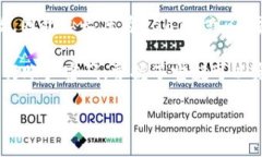TPWallet的私钥一般是由64个十六进制字符组成，每