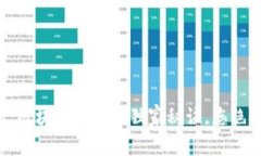 专家解析：区块链钱包的独家秘诀，您绝不能错