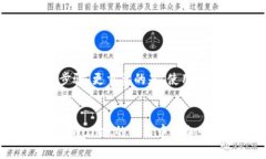   TPWallet重新登录如何找回币：专家独家秘诀！
