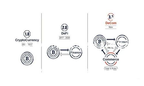   揭秘币圈DeFi的独家秘诀：专家教你如何投资与参与  / 

 guanjianci DeFi, 币圈, 投资  /guanjianci 

什么是DeFi？
说到“DeFi”，很多老手可能会一脸滋味地感叹：“这可真是一个有趣的领域！”DeFi，或者说去中心化金融，是一种基于区块链技术的金融生态系统。想要理解DeFi，首先，我们得知道传统金融的模式。传统金融体系里，银行和金融机构作为中介，掌控着资金流动和信息传递。而在DeFi中，这种中心化的中介被摒弃，取而代之的是智能合约和去中心化应用（DApps）。

为什么DeFi如此火爆？
那么，DeFi为什么会如此火爆呢？是不是因为其“去中介”的特点吸引了许多投资者说：“哎呀，这样我可以直接与我的朋友进行金融交易，不需要银行的参与！”你没错，DeFi的确是这样。但是，真正让DeFi发光发热的，是它为用户提供的各种创新金融服务，比如借贷、交易、抵押、流动性挖矿等等。

DeFi的核心组成部分
DeFi的世界丰富多彩，主要还是围绕几个核心组成部分展开。比如，借贷协议、去中心化交易所（DEX）、流动性协议等。让我逐一给大家解读一下：

h4借贷协议/h4
借贷协议是DeFi的重要组成部分，比如Aave和Compound。这些平台允许用户通过提供资产来获取利息，或是借入资金进行投资。而且，最酷的是，整个过程都是通过智能合约完成的，安全又高效，真是精妙绝伦！

h4去中心化交易所（DEX）/h4
提到去中心化交易所，大家可能最先想到的就是Uniswap和SushiSwap。这些交易所允许用户以去中心化的方式进行数字资产的交换，砍掉中间环节，不再需要依赖第三方的审查和信任。

h4流动性挖矿/h4
流动性挖矿在DeFi中的地位也不可小觑。通过将你的资产存入流动性池中，用户不仅可以为市场提供流动性，还能获得相应的奖励。这种双赢的局面吸引了无数用户纷纷投入。

DeFi的优势与风险
当然，DeFi的优势可不止于丰富多样的金融服务。难道我们不应该提一下其中的风险吗？毕竟，高收益往往伴随着高风险嘛！

h4优势/h4
首先，DeFi打破了地区限制，允许全世界的人参与。只要你有网络，就可以随时随地借贷、交易。而且，整个过程去中心化，没有人能随意操控你的资金。这对于很多人来说，尤其是那些对金融机构不太信任的人，无疑是一种福音。

h4风险/h4
可是，不能否认的是，DeFi也存在不少风险。由于缺乏监管，用户在参与时可能面临智能合约漏洞、黑客攻击等风险。而且，许多项目的流动性可能不足，导致用户在交易时面临价格滑点。这些都让许多人对DeFi的安全性产生了疑虑。

如何参与DeFi？
想到这里，也许你会问：“那我该如何参与DeFi呢？”其实参与DeFi并不复杂，首先你得拥有一些加密货币，比如以太坊（ETH），然后通过交易所购买你感兴趣的DeFi项目的代币。随后，你就可以在各大DeFi平台中进行交易、借贷或者流动性挖矿了。不过，在此之前，确保你已经充分了解每个项目的背景、团队和风险哦！

总结
最后，DeFi作为一种新兴的金融模式，确实展现出巨大的潜力。虽然它还处于不断发展的阶段，但无可否认的是，DeFi正在改变我们传统的金融观念。无论你是投资者还是技术爱好者，都不妨去看看这个领域，它可能为你提供意想不到的机会。不过，投资需谨慎，任何进入这个领域的决定都要基于充分的信息和自我评估。你觉得DeFi会是一条通向财富之路，还是一条风险重重的冒险之旅呢？这就要看你自己把握了！