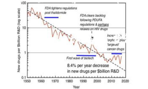 TPWallet的客服是否24小时在线是很多用户关注的问题。为了给大家一个清晰的答案，我将对此进行详细说明。

TPWallet客服服务概述
TPWallet是一款非常流行的数字钱包，用户可以在上面进行加密货币的交易和管理。作为一个以用户体验为核心的平台，TPWallet理解客户在使用过程中可能遇到的各种问题，因此提供了客服支持来帮助用户解决这些问题。

客服在线时间
根据TPWallet官方网站和一些用户反馈，TPWallet的客服服务确实是24小时在线的。无论你是在凌晨还是白天，如果你在使用过程中有任何疑问或遇到问题，都可以随时联系他们的客服。这样一来，不管你身处哪个时区，TPWallet的用户都能够得到及时的帮助，这在数字货币行业中是相当重要的。

联系TPWallet客服的方式
那么，如何联系TPWallet客服呢？通常情况下，他们会提供多种联系方式，供用户选择。一般来说，用户可以通过以下几种方式联系TPWallet客服：
ul
    listrong官方网站客服中心：/strong访问TPWallet的官网，通常在页面底部会有“联系客服”的链接，点击后会弹出客服窗口进行咨询。/li
    listrong社交媒体平台：/strongTPWallet也可能会在各大社交媒体平台上设有官方帐号，用户可以通过私信或评论的方式获取帮助。/li
    listrong电子邮件支持：/strong如果你的问题比较复杂，也可以通过发送电子邮件的方式与客服进行沟通，通常会在相对较短的时间内获得回复。/li
/ul

客服响应时间和体验
对于客服的反应时间，TPWallet也是相当有保障的。用户普遍反映，客服的响应速度还是很快的。在高峰时段，虽然可能会等待稍微久一点，但整体上客服的效率是值得肯定的。

总结
总的来说，TPWallet的客服是24小时在线的，这为用户解决问题提供了非常便利的条件。无论你遇到什么样的疑问或困惑，都可以随时联系TPWallet的客服，获得他们专业的帮助和支持。

希望以上信息能对你有所帮助，如果还有其他关于TPWallet的问题，欢迎随时提问哦！