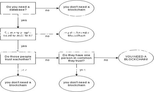 在TPWallet中，GRV（即Grove）的价值或数量减少可能有多种原因。以下是一些常见的原因，解释为什么GRV会在TPWallet中减少：

### 1. 市场波动
加密货币市场本身具有高度的波动性，价格和代币的数量可以受到市场情绪、交易量、投资者行为等多种因素的影响。如果市场整体表现不佳，GRV的值可能会下降。

### 2. 代币销毁
在某些情况下，如果项目团队进行代币的销毁（burn），这会导致市场上的GRV总量减少，进而可能影响其价值。这种销毁通常是为了减少供应，提高剩余代币的稀缺性。

### 3. 销售和兑换
用户可能会选择将GRV出售或兑换成其他加密货币或法定货币，这会导致其在用户钱包中的数量减少。如果有大的卖盘，可能会对价格造成下跌的压力。

### 4. 项目变化
Grove项目本身的更新、升级或者改动也可能对GRV的总量或市场价值造成影响。如果项目方宣布了一些重要的变化，比如战略转型或者合作伙伴关系的调整，这通常会引起投资者的重新评估。

### 5. 投资者情绪
投资者的心理状态也会影响GRV的表现。如果市场上出现了负面消息，或者项目方的透明度不足，可能会导致持有者抛售，从而造成GRV的减少。

### 6. 持有者行为
一些持有者可能会选择长期持有，而另一些则可能会选择短期内快速交易。大量用户决定归零或大量抛售ARV的动作，都会直接影响到GRV的流动性和价格。

### 结论
GRV在TPWallet中的减少可能是多方因素交织的结果，包括市场波动、项目本身的变化、投资者行为等等。如果你想更好地理解这种变化，建议关注相关市场动向和项目公告，以便做出更理智的投资决策。

如果你对GRV的减少还有其他疑问或者需要更深入的分析，欢迎随时提问！