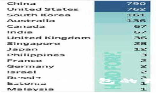 专家揭秘：加密货币钱包的独家分类秘诀