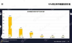 在MDX中提到TPWallet可以通过多种方式进行，具体取