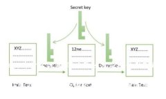 TPWallet：为什么没有HT以及如何应对的独家秘诀