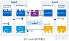 创建加密货币钱包的原理图可以分为几个主要部