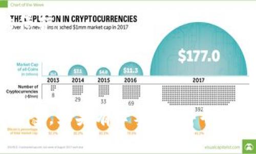 小狐狸钱包密码无效什么意思

在数字货币和区块链的快速发展下，越来越多的人开始使用电子钱包来存储和管理他们的数字资产。而小狐狸钱包（MetaMask）作为一种非常流行的数字钱包，受到了广泛的欢迎。但在使用过程中，很多用户可能会遇到一些问题，比如“密码无效”，这让人感到非常困惑和沮丧。那么，小狐狸钱包密码无效究竟意味着什么呢？让我们一起来深入了解一下。

1. 小狐狸钱包简介

首先，咱们得知道小狐狸钱包是什么。小狐狸钱包是一个基于以太坊的去中心化钱包，它允许用户存储以太坊及其代币，参与去中心化金融（DeFi）和非同质化代币（NFT）的交易。它的用户界面友好且易于使用，非常适合初学者和有经验的用户。

更重要的是，小狐狸钱包提供了私钥和助记词的管理功能，确保用户对自己的资产拥有完整的控制权。就像你往常用的银行账户一样，但在这个钱包里，你的资金完全掌握在自己手中，没有中介！

2. 为什么会出现“密码无效”？

当你尝试用小狐狸钱包的密码进行登录时，如果系统提示“密码无效”，这可能意味着几个方面的问题，下面我们一一看看。

h42.1 输入错误/h4

说真的，人都是会犯错的！最常见的原因就是你的输入错误了。大多数情况下，用户在输入密码时可能会不小心打错字母，或者大小写不对。比如你可能输入的是“Password123”，而实际密码是“password123”。所以，建议在输入前先仔细核对一下哦。

h42.2 密码过期或被重置/h4

如果你近期重置过密码，但还记得旧密码，也可能是导致无效的原因。每次密码更改后，要确保输入的是最新的密码。如果你是使用密码管理工具的用户，最好再确认下。

h42.3 钱包文件缺失/h4

在一些情况下，如果你的小狐狸钱包关联的是一个本地钱包文件，当文件缺失或损坏时，也会导致无法通过密码访问。不妨检查一下你的本地存储，看看钱包文件是否丢失。

h42.4 账户被盗窃/h4

如果你发现频繁出现“密码无效”的情况，而你又完全确定自己的密码没有问题，那很有可能是你的账户被他人盗用。这是一种非常严重的情况，一定要引起重视，尽快检查你的安全设置，必要时更改所有相关的密码。

3. 如何解决“密码无效”的问题？

于是，有了上述的背景，我们该如何解决这个问题呢？下面是几种方法，可以帮助你有效应对这一情况。

h43.1 检查输入和大小写/h4

首先，最简单也最直观的方法就是，重试一下你的密码。建议你在密码框里慢慢输入，注意大小写和特殊字符。如果需要，可以借助手写备忘录来确保每个字符都正确。

h43.2 使用助记词恢复钱包/h4

如果你忘记了密码但保留了助记词，别担心，你可以通过助记词重置钱包。打开小狐狸钱包，选择“恢复钱包”选项，按照提示输入你的助记词，就可以恢复访问了。这就像一把钥匙，让你重新找到进入你数字钱包的门。

h43.3 联系客服/h4

如果你尝试了所有方法仍然无法登录，可以考虑联系小狐狸的钱包客服。在联系之前，建议准备好相应的信息，比如你的钱包地址、使用的设备等，这样客服能更有效率的帮助你解决问题。

h43.4 增加安全性/h4

为防止今后发生类似情况，建议你加强账户的安全性。可以开启双重验证、使用强密码、定期更新密码，确保你的数字资产安全。记住，安全意识能够为你提供额外的保护。

4. 总结

总而言之，小狐狸钱包密码无效的提醒可能来源于多种原因。无论是输入错误、密码问题还是账户安全等，都希望你能在遇到问题时不要慌张，逐步排查，寻找解决方案。如果有必要，记得寻求专业帮助。金融科技虽然给我们带来了便利，但同样也需要我们保持警惕，保护好我们的资产。希望你的小狐狸钱包能够安全无忧，尽情体验数字货币的乐趣！