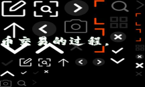 签名内容通常指的是在区块链或加密货币钱包中涉及到的、安全性检查所需的部分。具体到TPWallet（一个多链钱包），签名内容是用来验证交易或执行操作的关键。这一过程允许用户在不透露私钥的情况下，证明他们对某个地址中的资产的控制权。接下来，我们来详细探讨TPWallet中的签名内容。

什么是TPWallet签名内容
TPWallet作为一个数字资产管理工具，拥有支持多种区块链的特点。当用户想要在TPWallet中发起交易时，系统会生成一段特定的内容，这段内容通常包括交易的目标地址、金额、手续费、时间戳等。然后，这些内容会被用户的私钥进行加密，以产生一个独特的签名。

为什么需要签名？
签名在区块链中的重要性不言而喻。它不仅保证了交易的真实性，还能防止交易被篡改。可以说，数字签名是确保区块链安全性的基石之一。

如何在TPWallet中查看签名内容
如果你想要查看TPWallet中的签名内容，通常可以在发起交易时的界面中找到相应的选项。以太坊等主流区块链一般都会显示签名信息；在TPWallet中，你可以在发送交易确认页面，找到与“签名”、“交易哈希”等相关的字眼。

签名内容的组成部分
理解TPWallet中的签名内容，可以从几个关键组件入手：
ul
    listrong交易数据：/strong包括接收地址、发送地址、转账金额等基本信息。/li
    listrong时间戳：/strong这是为了确保交易的时效性，防止重放攻击。/li
    listrong手续费：/strong每笔交易都会涉及到手续费，签名中会包含预计的手续费费用。/li
    listrongNonce值：/strong这是确保每一笔交易都是唯一的，防止用户重复发起同一笔交易。/li
/ul

如何生成和验证签名
要生成签名，TPWallet会将交易信息通过一种加密算法（通常是SHA256、ECDSA）进行处理。验证签名时，接收方会用发件方的公钥进行解密，如果解出的数据和发送过来的数据一致，那么交易就被确认。

常见问题
在使用TPWallet时，用户可能会遇到一些与签名相关的问题，比如：
ul
    listrong为什么我的交易显示未确认？/strong这可能是由于签名信息有误或网络拥堵造成的。/li
    listrong如何重新发送已失败的交易？/strong查看是否提供了相应的重发选项，或删掉原交易后重新发起。/li
/ul

总结
了解TPWallet中的签名内容是使用区块链钱包时不可或缺的一部分。它不仅可以帮助你保障资产安全，还能帮助你更加清晰地了解数字货币交易的过程。

更多关于TPWallet或签名内容的问题，如果你还有其他疑问，随时欢迎大家提问，一起讨论！