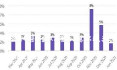 查看自己的钱包地址记录可以通过不同的方法和