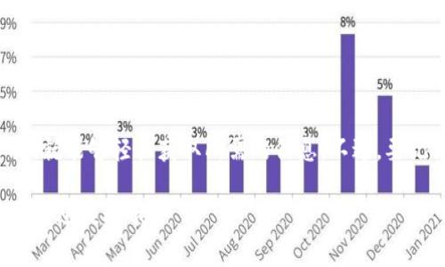 查看自己的钱包地址记录可以通过不同的方法和步骤，具体取决于你使用的是什么类型的钱包（例如，软件钱包、硬件钱包或在线钱包）。以下是一些常见的方法来查看你钱包地址的记录。

### 1. 使用软件钱包

如果你使用的是软件钱包（如手机应用或桌面应用），你可以按照以下步骤操作：

步骤一：打开钱包应用
首先，打开你所使用的钱包应用。这个过程可能会涉及到输入密码或其他安全验证措施，确保你的钱包安全。

步骤二：查找“交易”或“记录”选项
在应用的主界面上，通常会有一个“交易”或“记录”的选项。点击这个选项，你将能看到你所有的交易记录，包括发送和接收的币。

步骤三：查看地址和金额
在交易记录中，你可以看到与每一笔交易相关的所有信息，包括钱包地址、交易金额以及时间戳等。

### 2. 使用硬件钱包

硬件钱包（比如Ledger或Trezor）由于其高度的安全性和离线存储，查看地址记录的步骤也相对不同：

步骤一：连接钱包
将硬件钱包连接到电脑或手机上，按照说明书上的步骤进行操作，确保你已解锁并进入钱包界面。

步骤二：访问交易记录
一些硬件钱包可能不提供直接查看交易记录的功能，你可能需要使用其配套的软件或第三方钱包应用来查看记录。

步骤三：导入地址
如果需要，可以在配套软件中导入你的钱包地址，以便检查与该地址相关的所有交易记录。

### 3. 使用区块链浏览器

无论你是使用什么类型的钱包，区块链浏览器都是查看交易记录的一个好工具。

步骤一：找到区块链浏览器
根据你所使用的加密货币，选择相应的区块链浏览器。例如，Bitcoin 可以使用 Blockchain.com，Ethereum 可以使用 Etherscan.io。

步骤二：输入钱包地址
在区块链浏览器的搜索框中输入你的钱包地址，然后点击搜索，这会带你到一个包含所有与该地址相关的交易记录的页面。

步骤三：查看交易细节
在搜索结果中，可以看到所有交易的详细信息，包括发送和接收的金额、交易时间、交易确认数量等。

### 4. 了解隐私和安全

在查看钱包地址记录时，保持隐私和安全是至关重要的：

不要公开分享钱包地址
公开分享钱包地址可能会让他人得知你的资产状况，增加被诈骗的风险。

注意钓鱼网站
确保你访问的区块链浏览器是官方和可信赖的网站，避免在钓鱼网站上输入私钥或敏感信息。

### 5. 常见问题解答

问：我可以查看其他人的钱包地址记录吗？
是的，区块链的公开透明特性允许任何人查看公开地址的交易记录，但无法看到其拥有者的个人信息。

问：为什么我的交易在区块链浏览器上没有显示？
可能是因为交易尚未确认，或者你输入的地址错误。确保地址正确无误并等待足够的确认。

问：如何确保我的钱包地址安全？
定期更新你的钱包软件，使用强密码，并启用双重验证功能。

### 6. 总结

查看自己的钱包地址记录其实并不是复杂的事情，无论你选择哪种方法，只要遵循上述步骤，就能够轻松获取所需的信息。不过，要记得在过程中保持安全和隐私，特别是在处理涉及资产的事务时，安全意识永远是第一位的。

希望这篇文章能帮助你更好地理解如何查看自己的钱包地址记录！如果还有其他问题，随时欢迎提问哦！