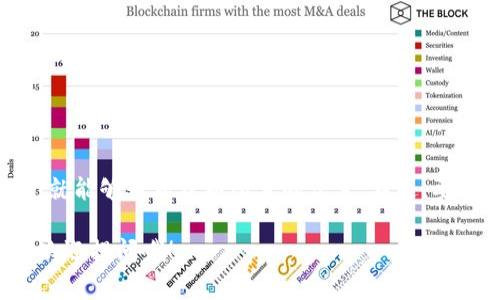 查看自己的钱包地址记录可以通过不同的方法和步骤，具体取决于你使用的是什么类型的钱包（例如，软件钱包、硬件钱包或在线钱包）。以下是一些常见的方法来查看你钱包地址的记录。

### 1. 使用软件钱包

如果你使用的是软件钱包（如手机应用或桌面应用），你可以按照以下步骤操作：

步骤一：打开钱包应用
首先，打开你所使用的钱包应用。这个过程可能会涉及到输入密码或其他安全验证措施，确保你的钱包安全。

步骤二：查找“交易”或“记录”选项
在应用的主界面上，通常会有一个“交易”或“记录”的选项。点击这个选项，你将能看到你所有的交易记录，包括发送和接收的币。

步骤三：查看地址和金额
在交易记录中，你可以看到与每一笔交易相关的所有信息，包括钱包地址、交易金额以及时间戳等。

### 2. 使用硬件钱包

硬件钱包（比如Ledger或Trezor）由于其高度的安全性和离线存储，查看地址记录的步骤也相对不同：

步骤一：连接钱包
将硬件钱包连接到电脑或手机上，按照说明书上的步骤进行操作，确保你已解锁并进入钱包界面。

步骤二：访问交易记录
一些硬件钱包可能不提供直接查看交易记录的功能，你可能需要使用其配套的软件或第三方钱包应用来查看记录。

步骤三：导入地址
如果需要，可以在配套软件中导入你的钱包地址，以便检查与该地址相关的所有交易记录。

### 3. 使用区块链浏览器

无论你是使用什么类型的钱包，区块链浏览器都是查看交易记录的一个好工具。

步骤一：找到区块链浏览器
根据你所使用的加密货币，选择相应的区块链浏览器。例如，Bitcoin 可以使用 Blockchain.com，Ethereum 可以使用 Etherscan.io。

步骤二：输入钱包地址
在区块链浏览器的搜索框中输入你的钱包地址，然后点击搜索，这会带你到一个包含所有与该地址相关的交易记录的页面。

步骤三：查看交易细节
在搜索结果中，可以看到所有交易的详细信息，包括发送和接收的金额、交易时间、交易确认数量等。

### 4. 了解隐私和安全

在查看钱包地址记录时，保持隐私和安全是至关重要的：

不要公开分享钱包地址
公开分享钱包地址可能会让他人得知你的资产状况，增加被诈骗的风险。

注意钓鱼网站
确保你访问的区块链浏览器是官方和可信赖的网站，避免在钓鱼网站上输入私钥或敏感信息。

### 5. 常见问题解答

问：我可以查看其他人的钱包地址记录吗？
是的，区块链的公开透明特性允许任何人查看公开地址的交易记录，但无法看到其拥有者的个人信息。

问：为什么我的交易在区块链浏览器上没有显示？
可能是因为交易尚未确认，或者你输入的地址错误。确保地址正确无误并等待足够的确认。

问：如何确保我的钱包地址安全？
定期更新你的钱包软件，使用强密码，并启用双重验证功能。

### 6. 总结

查看自己的钱包地址记录其实并不是复杂的事情，无论你选择哪种方法，只要遵循上述步骤，就能够轻松获取所需的信息。不过，要记得在过程中保持安全和隐私，特别是在处理涉及资产的事务时，安全意识永远是第一位的。

希望这篇文章能帮助你更好地理解如何查看自己的钱包地址记录！如果还有其他问题，随时欢迎提问哦！