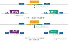 截至2023年10月，虚拟币的数量已经超过了几千种