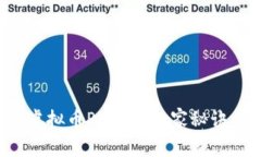 专家揭秘：虚拟币POSE的独家秘诀与未来展望